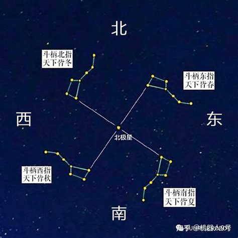 哪個季節夜晚看不到北斗七星 穎五行屬性